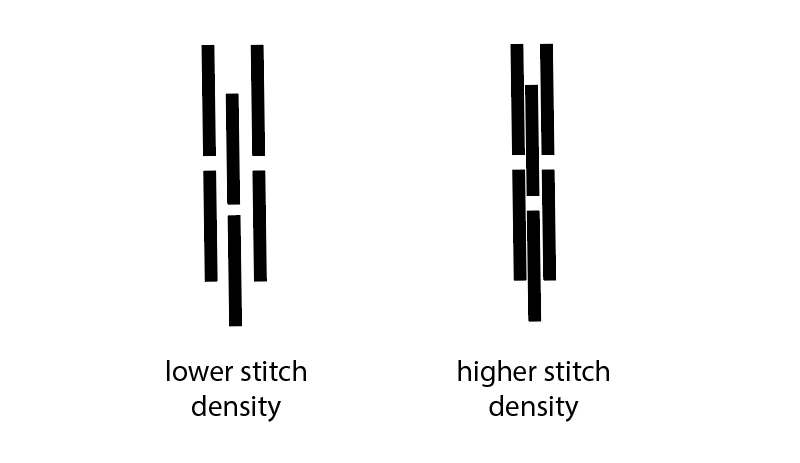 Stitch Density and Its Application in DST File Format