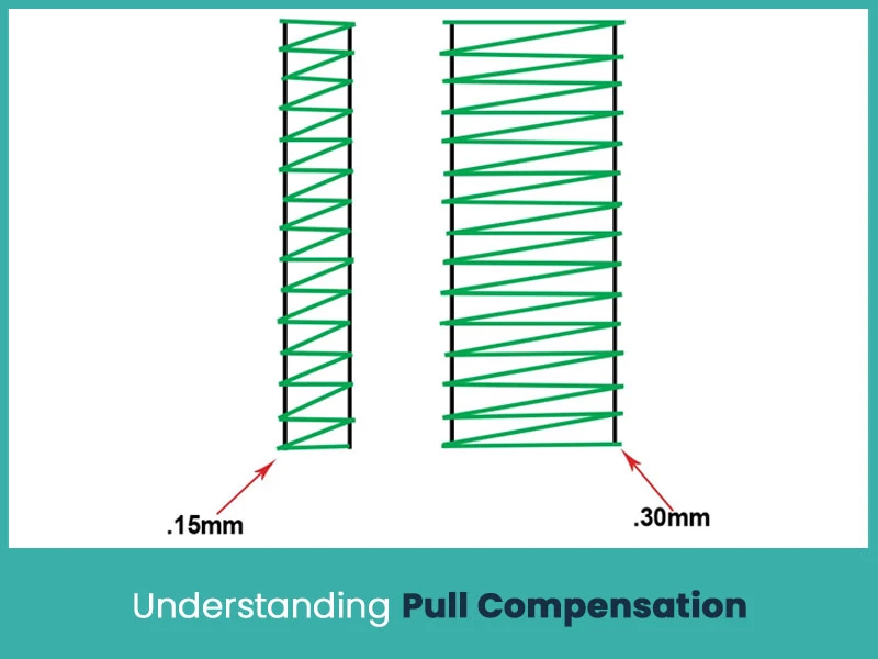 Understanding Pull Compensation