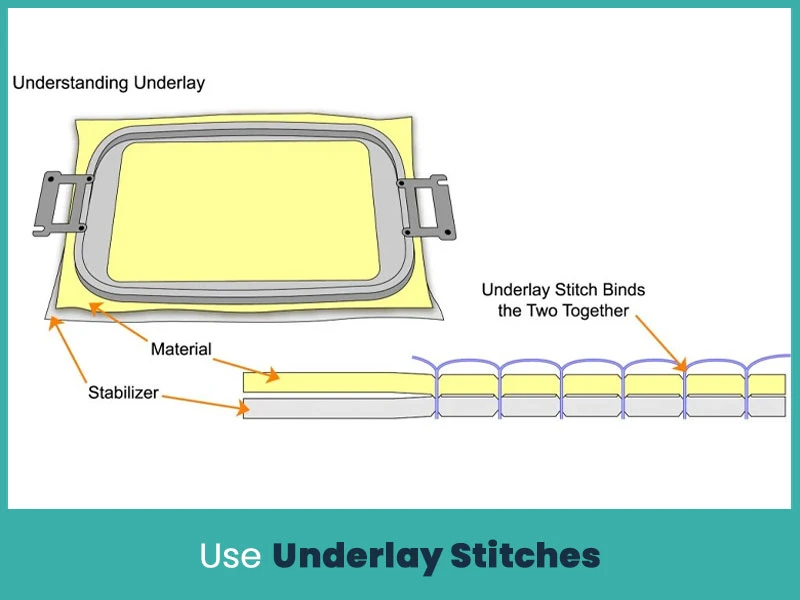 Use Underlay Stitches