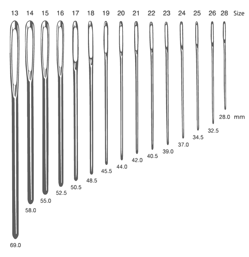 Hand Sewing Needle Size Chart