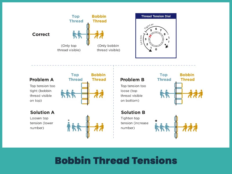 Bobbin Thread Tensions