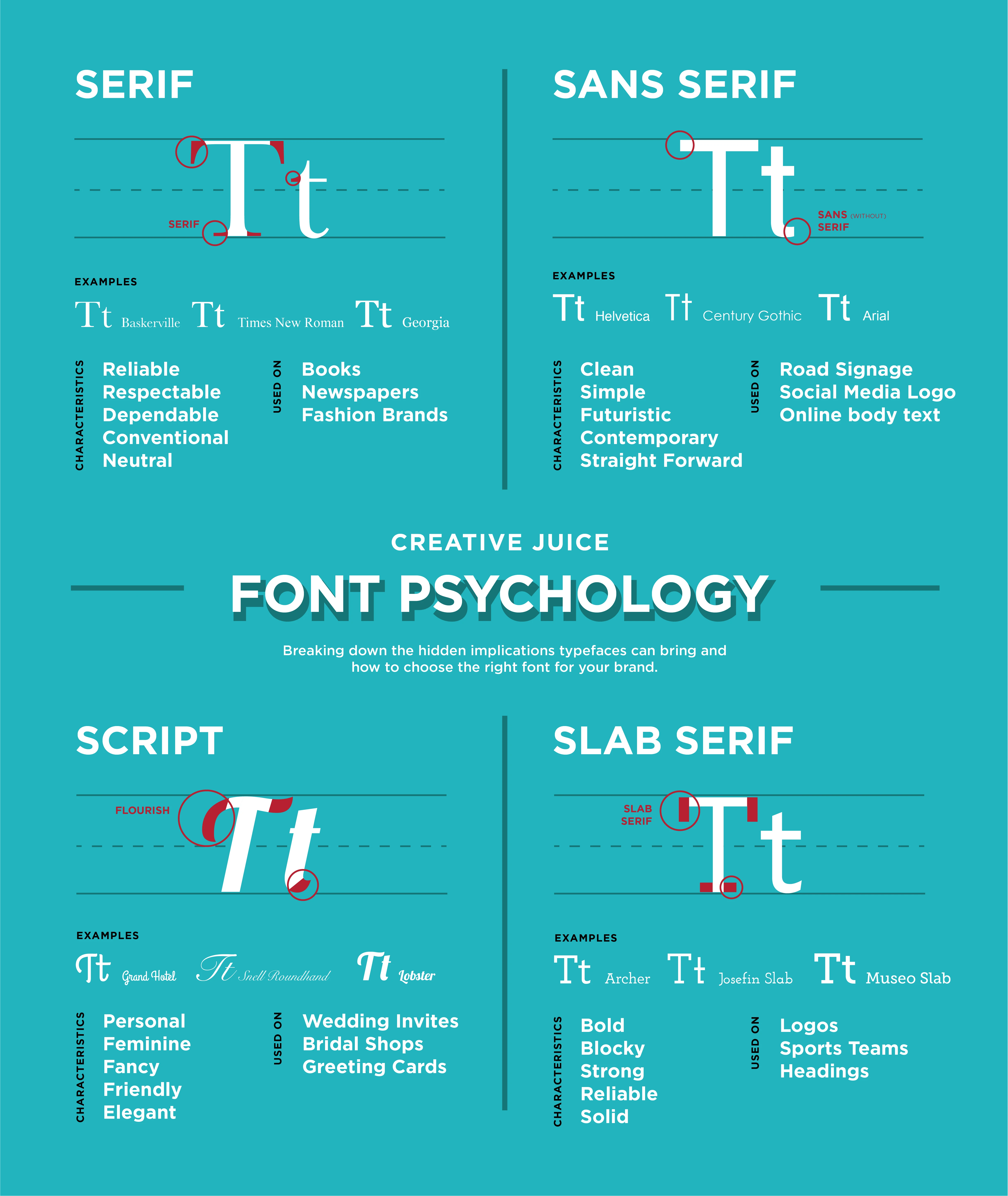 Choose the Right Logo Font