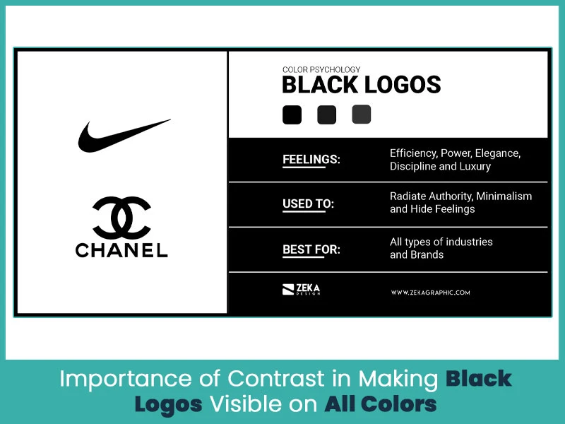 Importance of Contrast in Making Black Logos Visible on All Colors