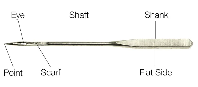 Sewing Machine Needles Consist of Several Parts