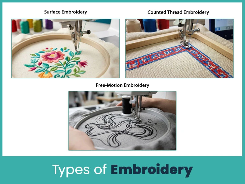 Types of Embroidery