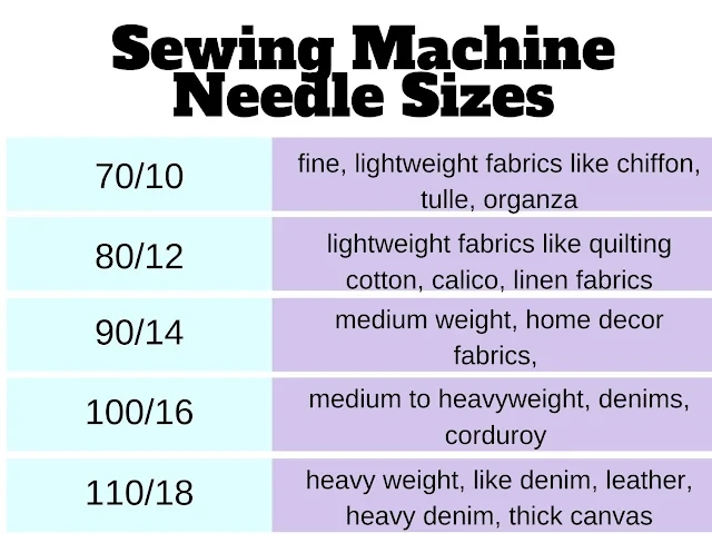 Sewing Machine Needle Sizes Explained