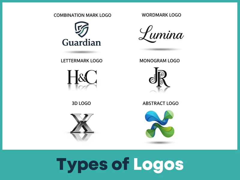 Types of Logos
