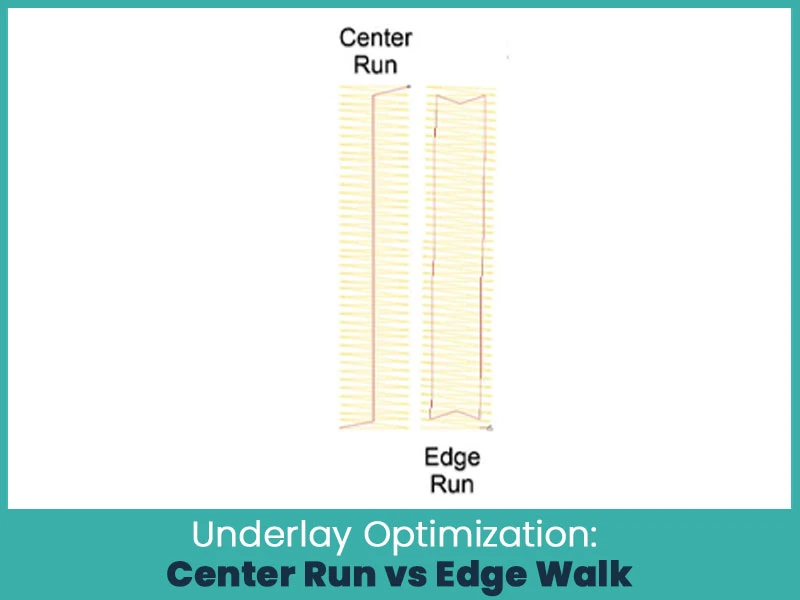 Underlay Optimization: Center Run vs Edge Walk