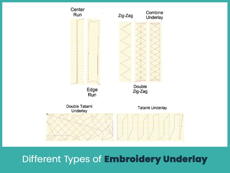 Different Types of Embroidery Underlay