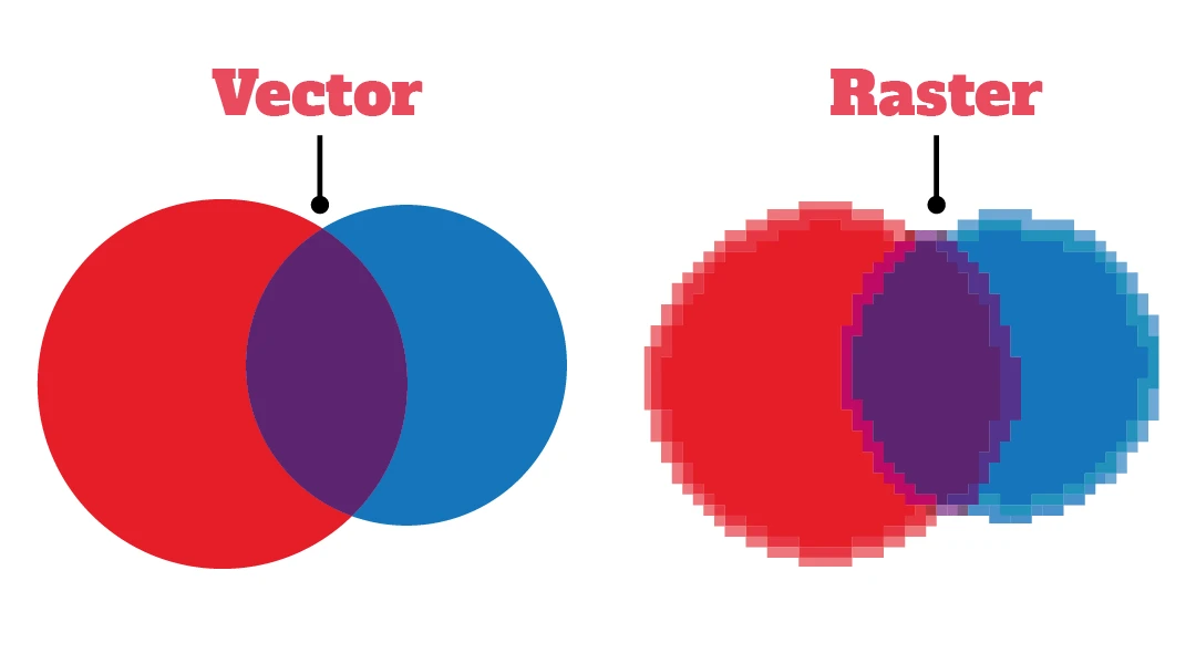 Choosing Between Vector and Raster Image