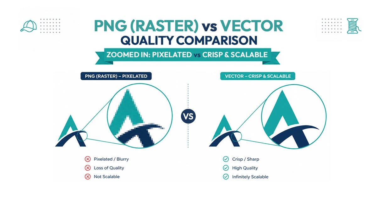 Logo blown up large showing pixelation next to the same logo vectorized and crisp