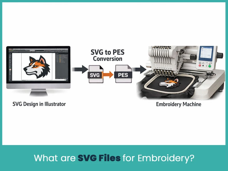 What are SVG Files for Embroidery?