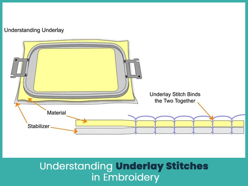 Understanding Underlay Stitches in Embroidery
