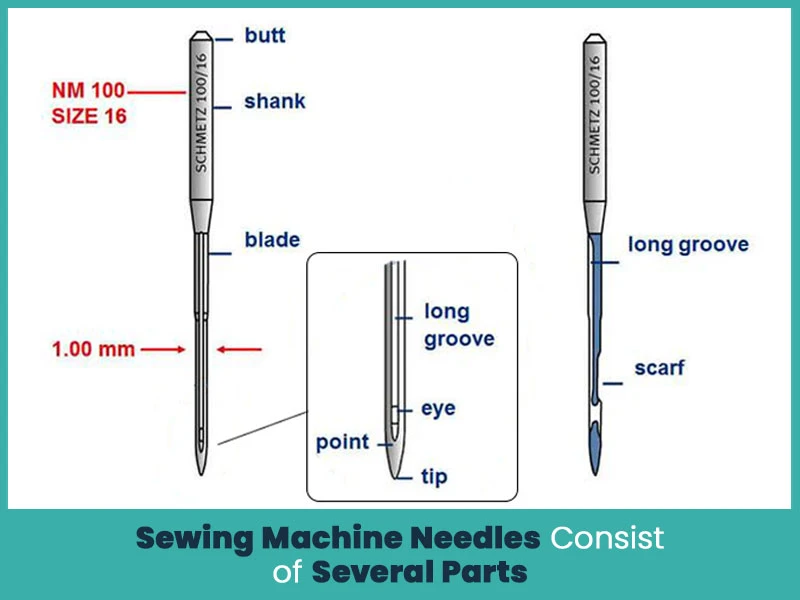 Sewing Embroidery Machine Needles Consist of Several Parts